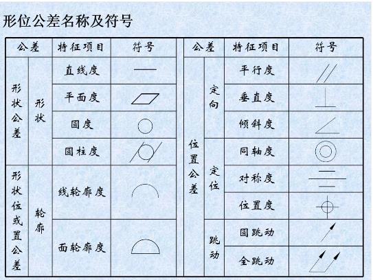 形位公差是什么？形位公差標注示例