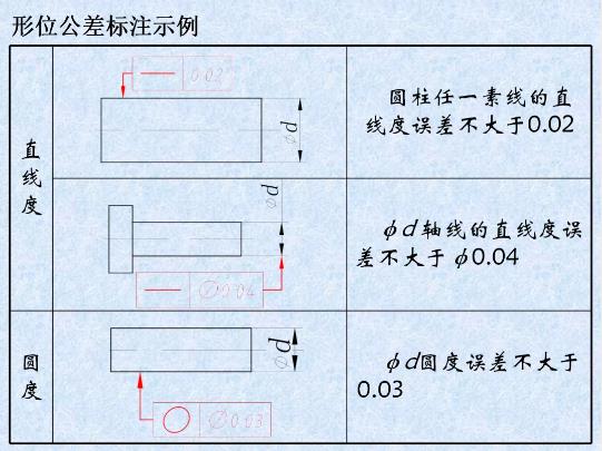 形位公差是什么？形位公差標注示例