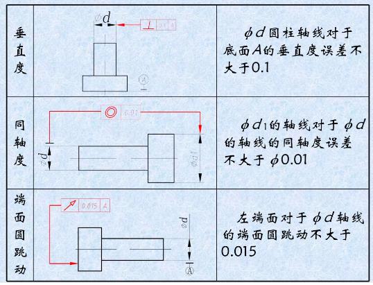 形位公差是什么？形位公差標注示例