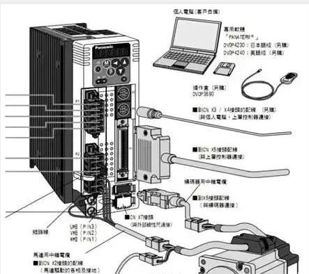 伺服電機如何選擇脈沖、模擬量、通訊三種控制方式？