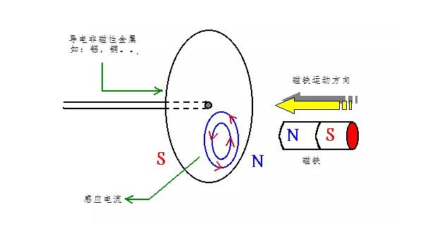 電機(jī)如何從楞次定律到反電動(dòng)勢來實(shí)現(xiàn)了的運(yùn)轉(zhuǎn)？