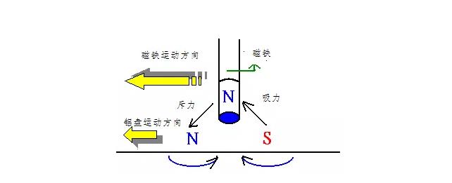 電機(jī)如何從楞次定律到反電動(dòng)勢來實(shí)現(xiàn)了的運(yùn)轉(zhuǎn)？