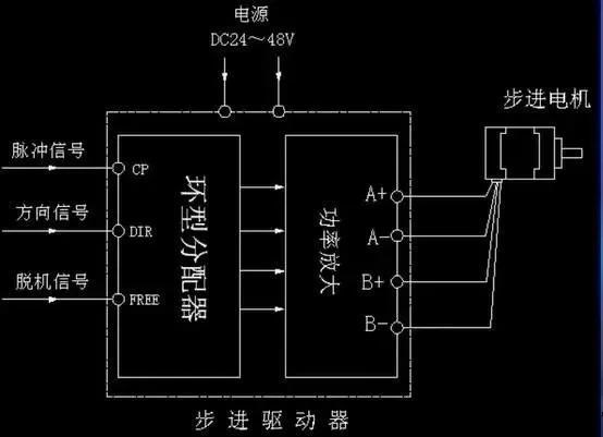 步進電機為什么要加驅(qū)動器？