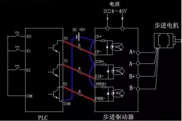 步進電機為什么要加驅(qū)動器？