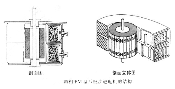 軸承性能對步進(jìn)電機(jī)的影響 軸承性能對步進(jìn)電機(jī)的影響